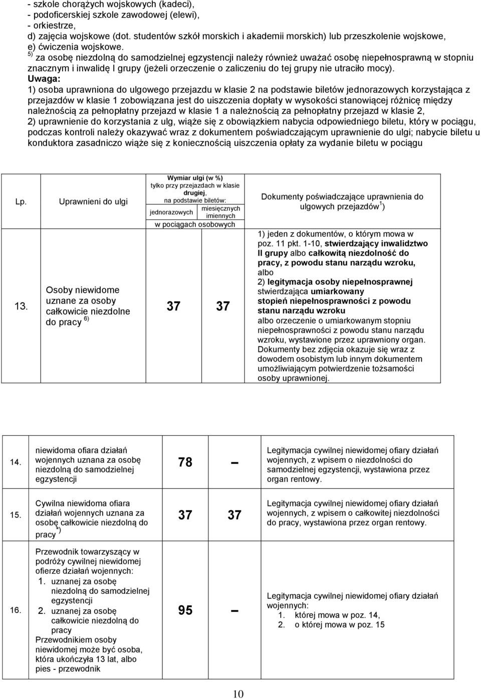 5) za osobę niezdolną do samodzielnej egzystencji należy również uważać osobę niepełnosprawną w stopniu znacznym i inwalidę I grupy (jeżeli orzeczenie o zaliczeniu do tej grupy nie utraciło mocy).