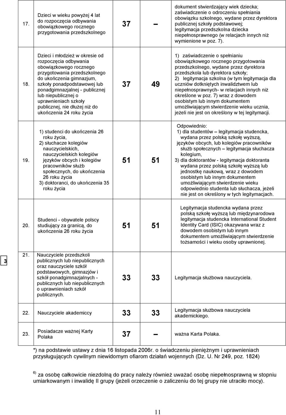 Dzieci i młodzież w okresie od rozpoczęcia odbywania obowiązkowego rocznego przygotowania przedszkolnego do ukończenia gimnazjum, szkoły ponadpodstawowej lub ponadgimnazjalnej - publicznej lub