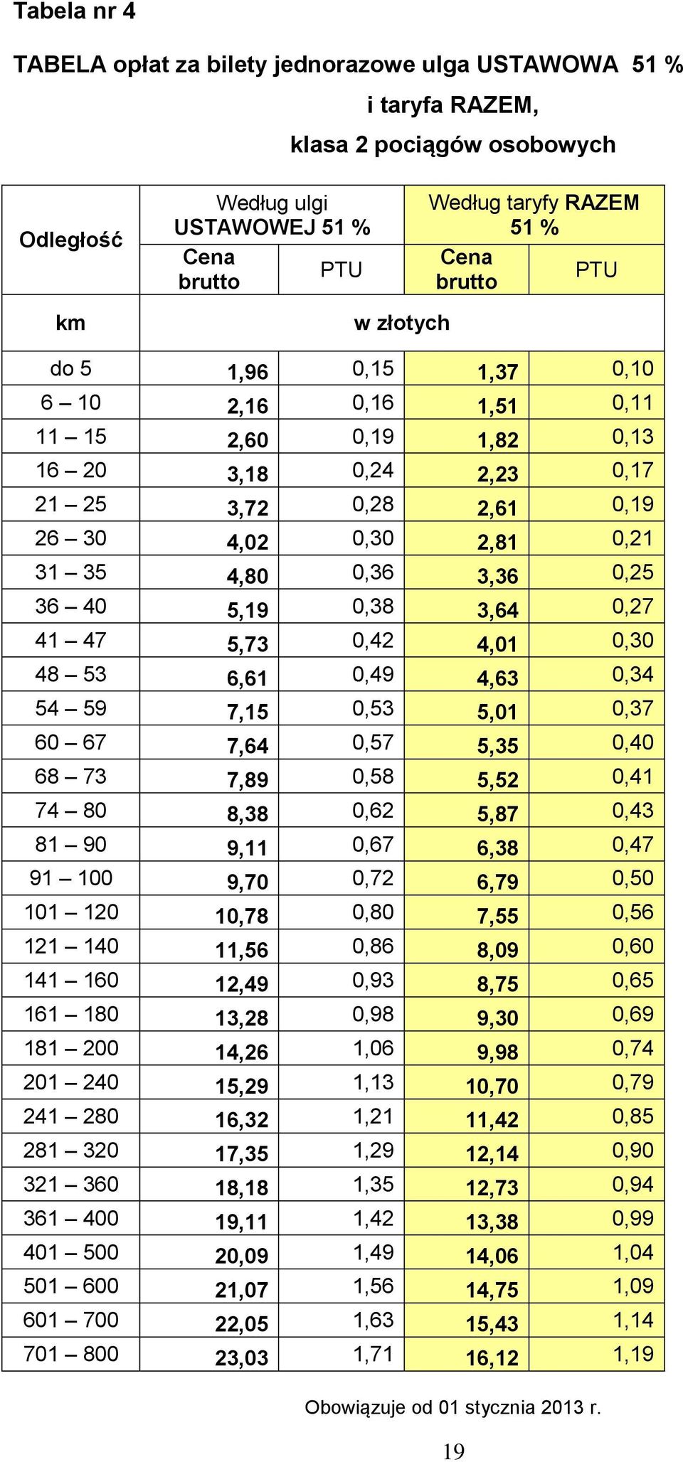 53 6,61 0,49 4,63 0,34 54 59 7,15 0,53 5,01 0,37 60 67 7,64 0,57 5,35 0,40 68 73 7,89 0,58 5,52 0,41 74 80 8,38 0,62 5,87 0,43 81 90 9,11 0,67 6,38 0,47 91 100 9,70 0,72 6,79 0,50 101 120 10,78 0,80