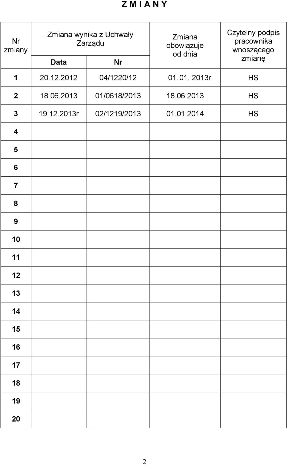 2012 04/1220/12 01. 01. 2013r. HS 2 18.06.2013 01/0618/2013 18.06.2013 HS 3 19.