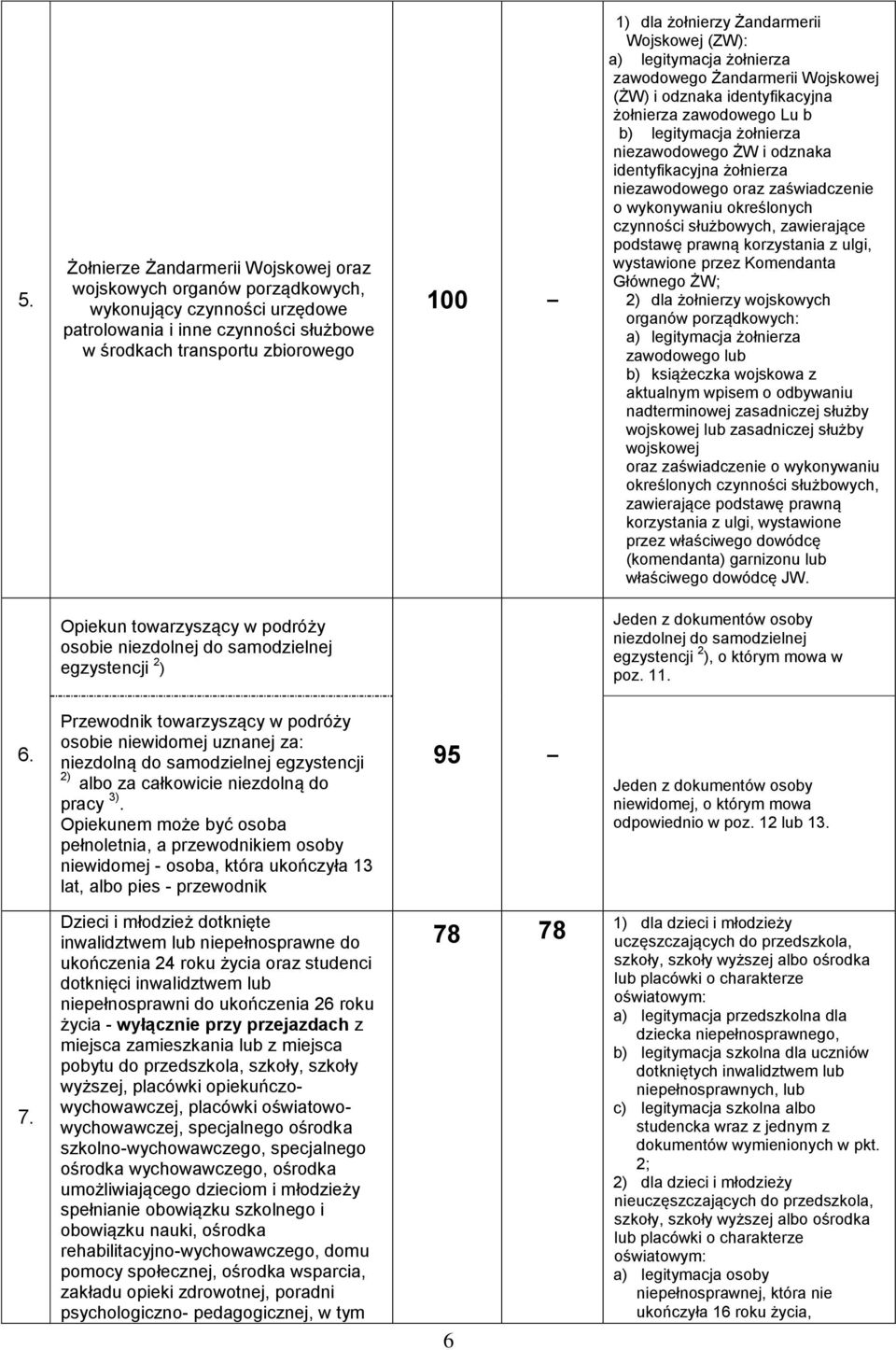 identyfikacyjna żołnierza niezawodowego oraz zaświadczenie o wykonywaniu określonych czynności służbowych, zawierające podstawę prawną korzystania z ulgi, wystawione przez Komendanta Głównego ŻW; 2)