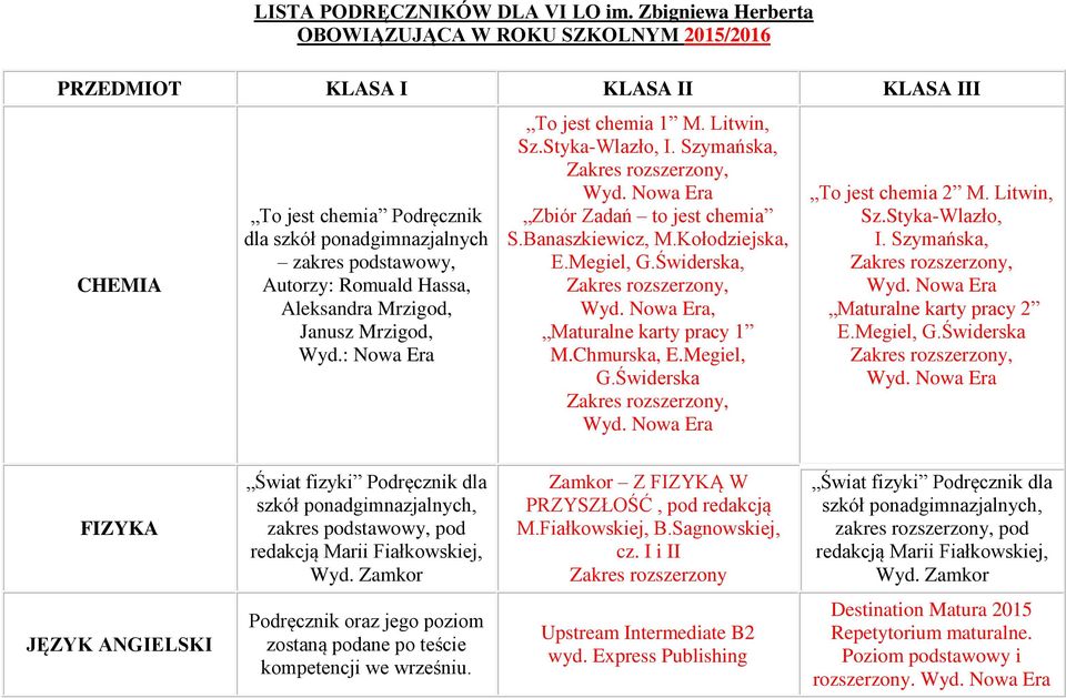 Aleksandra Mrzigod, Janusz Mrzigod, Wyd.: To jest chemia 1 M. Litwin, Sz.Styka-Wlazło, I. Szymańska, Wyd. Zbiór Zadań to jest chemia S.Banaszkiewicz, M.Kołodziejska, E.Megiel, G.Świderska, Wyd.