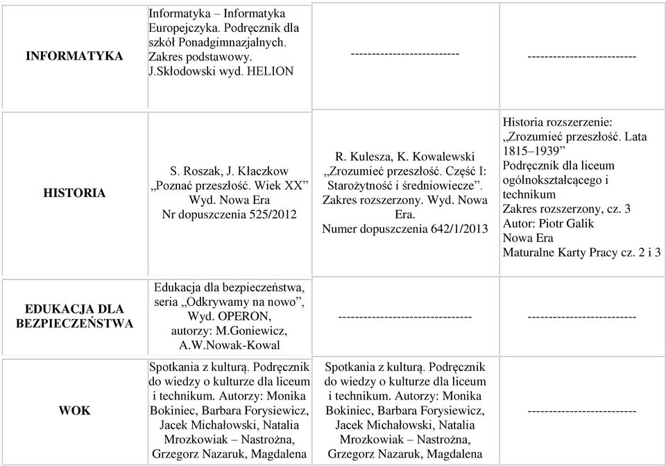 Numer dopuszczenia 642/1/2013 Historia rozszerzenie: Zrozumieć przeszłość. Lata 1815 1939 Podręcznik dla liceum ogólnokształcącego i technikum cz. 3 Autor: Piotr Galik Maturalne Karty Pracy cz.