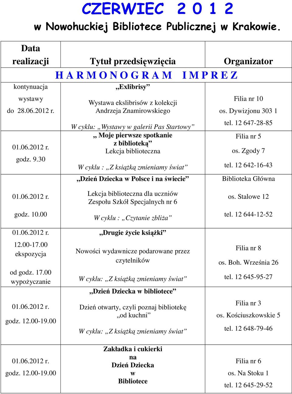 Dziecka w Polsce i na świecie I M P R E Z 0 godz. 10.00 12.00-17.00 ekspozycja od wypożyczanie godz. 12.00-19.