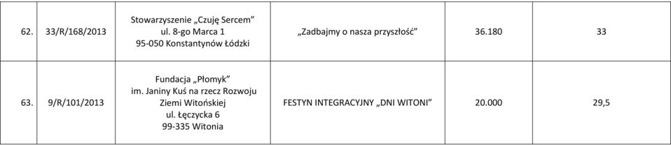 180 33 63. 9/R/101/2013 Fundacja Płomyk im.