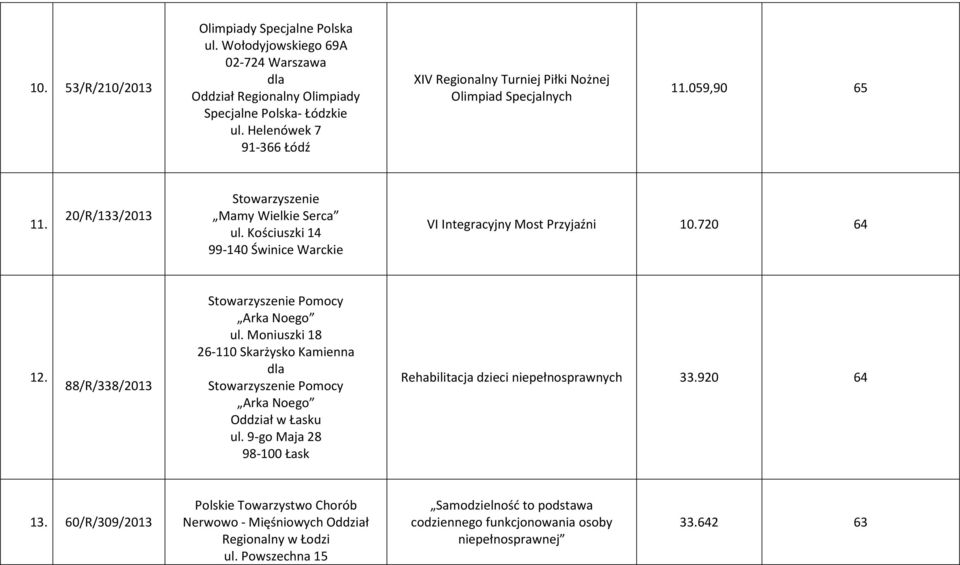 Kościuszki 14 99-140 Świnice Warckie VI Integracyjny Most Przyjaźni 10.720 64 12. 88/R/338/2013 Stowarzyszenie Pomocy Arka Noego ul.
