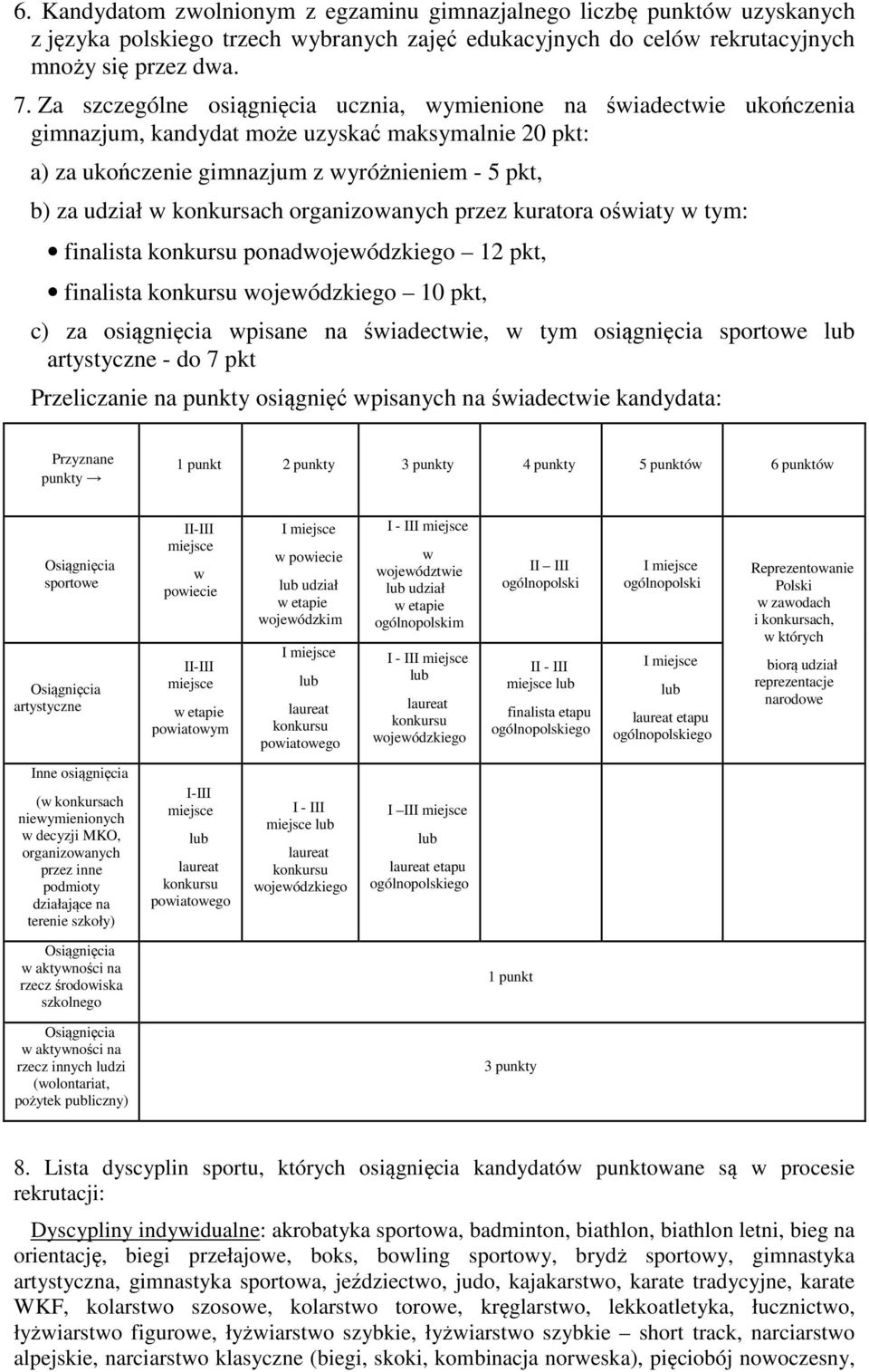 konkursach organizowanych przez kuratora oświaty w tym: finalista konkursu ponadwojewódzkiego 12 pkt, finalista konkursu wojewódzkiego 10 pkt, c) za osiągnięcia wpisane na świadectwie, w tym