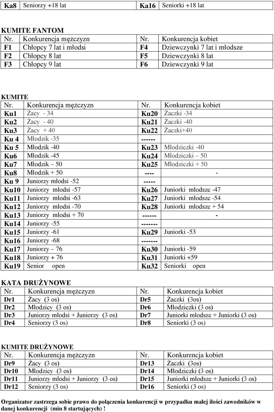 Ku25 Młodziczki + 50 Ku8 Młodzik + 50 ---- - Ku 9 Juniorzy młodsi -52 ----- Ku10 Juniorzy młodsi -57 Ku26 Juniorki młodsze -47 Ku11 Juniorzy młodsi -63 Ku27 Juniorki młodsze -54 Ku12 Juniorzy młodsi