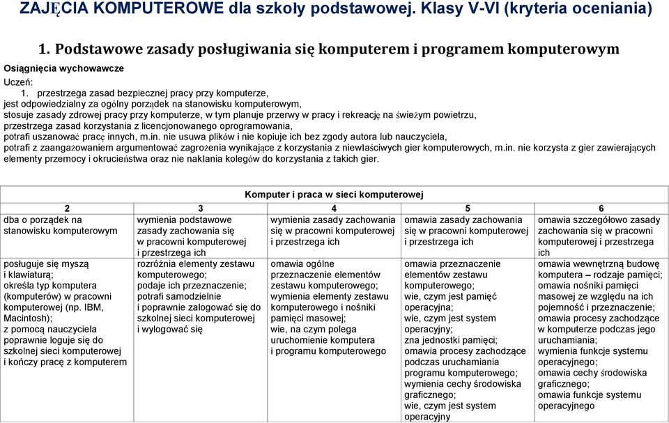 rekreację na świeżym powietrzu, przestrzega zasad korzystania z licencjonowanego oprogramowania, potrafi uszanować pracę inn