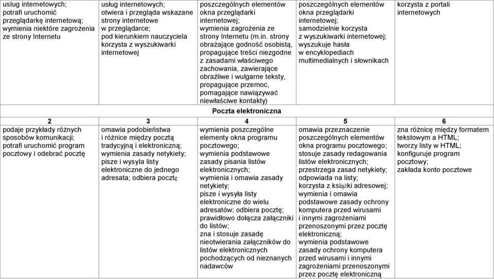 wymienia zagrożenia ze strony Internetu (m.in.