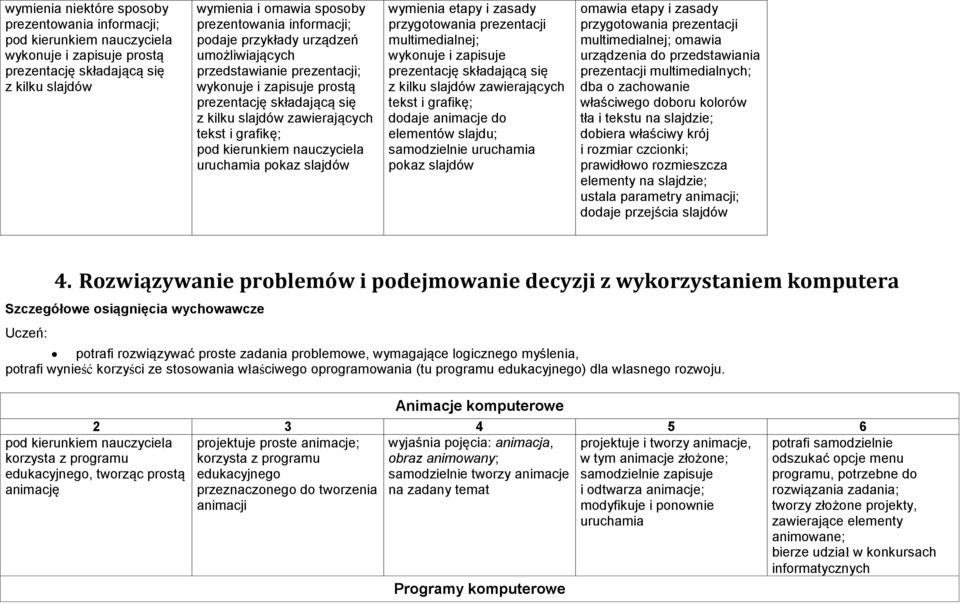 przygotowania prezentacji multimedialnej; wykonuje i zapisuje prezentację składającą się z kilku slajdów zawierających tekst i grafikę; dodaje animacje do elementów slajdu; samodzielnie uruchamia