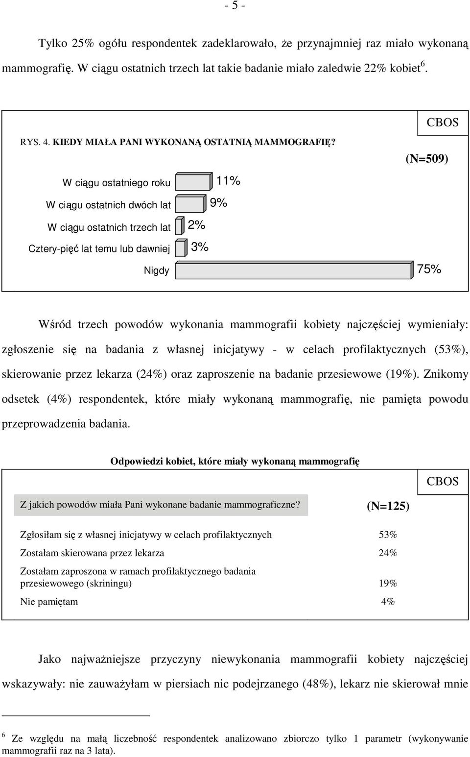 W ciągu ostatniego roku W ciągu ostatnich dwóch lat W ciągu ostatnich trzech lat Cztery-pięć lat temu lub dawniej Nigdy 11% 9% 2% 3% (N=509) 75% Wśród trzech powodów wykonania mammografii kobiety