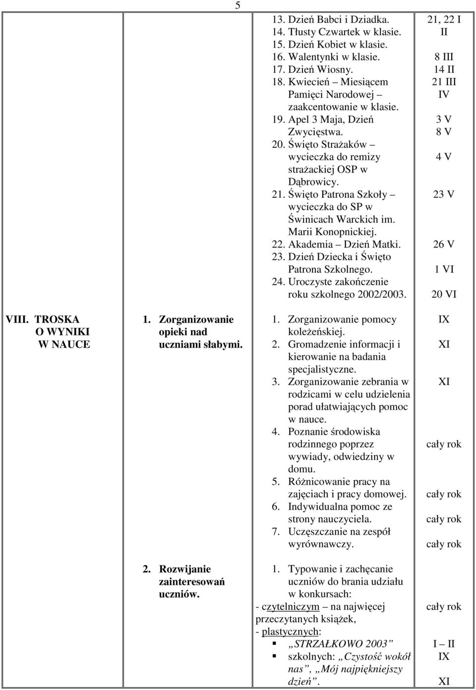 Akademia Dzień Matki. 23. Dzień Dziecka i Święto Patrona Szkolnego. 24. Uroczyste zakończenie roku szkolnego 2002/2003. 21, 22 I II 8 III 14 II 21 III 3V 8V 4V 23 V 26 V 1VI 20 VI VIII.