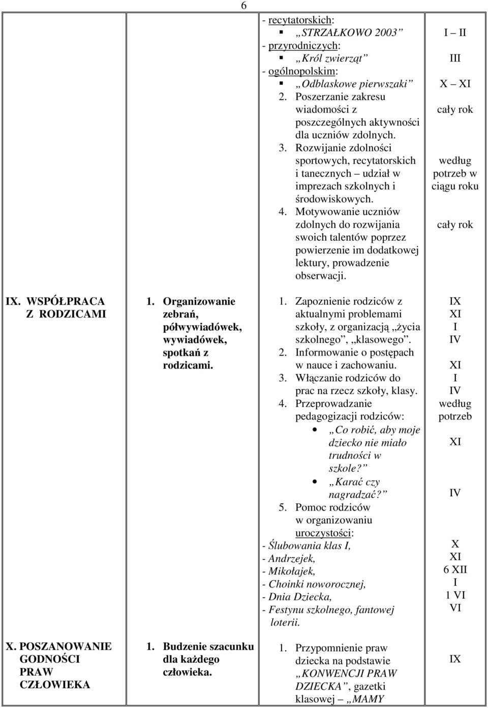 Motywowanie uczniów zdolnych do rozwijania swoich talentów poprzez powierzenie im dodatkowej lektury, prowadzenie obserwacji. I II III w ciągu roku. WSPÓŁPRACA ZRODZICAMI 1.