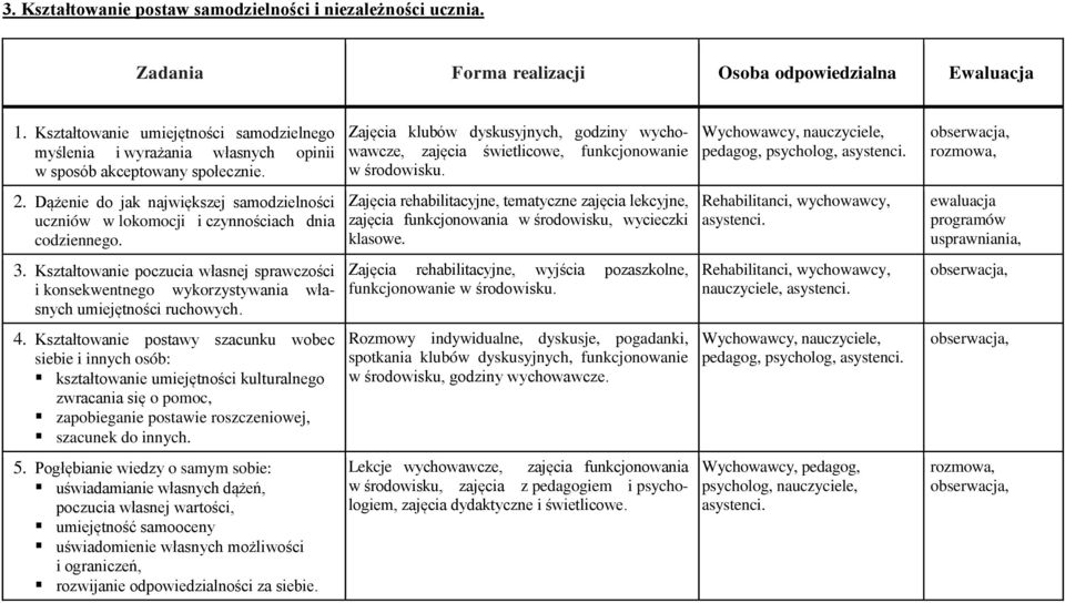 Zajęcia klubów dyskusyjnych, godziny wychowawcze, zajęcia świetlicowe, funkcjonowanie w środowisku. Wychowawcy, nauczyciele, pedagog, psycholog, asystenci. 2.