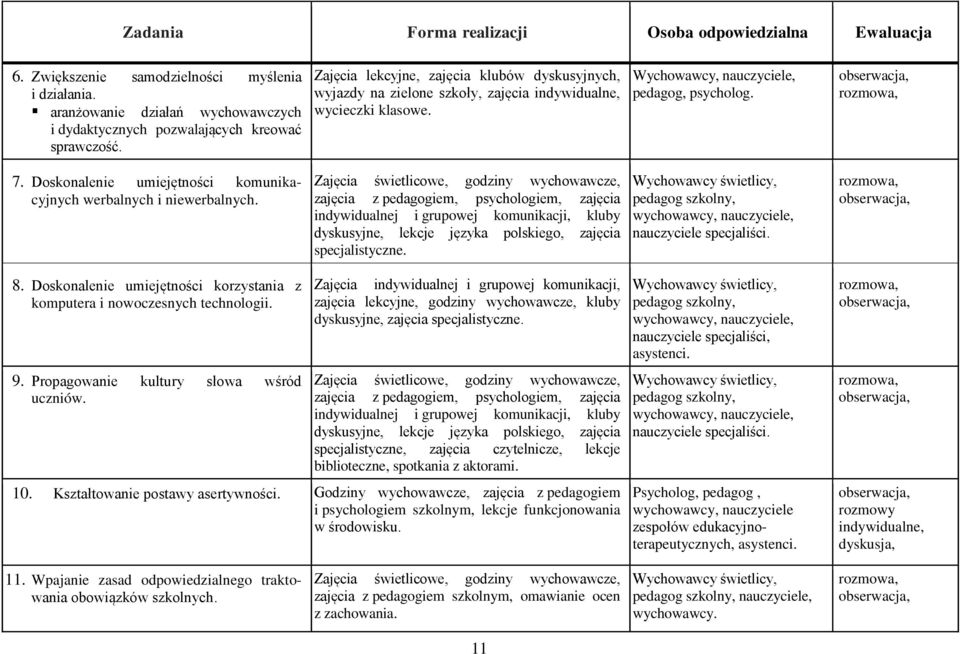 Doskonalenie umiejętności komunikacyjnych werbalnych i niewerbalnych.