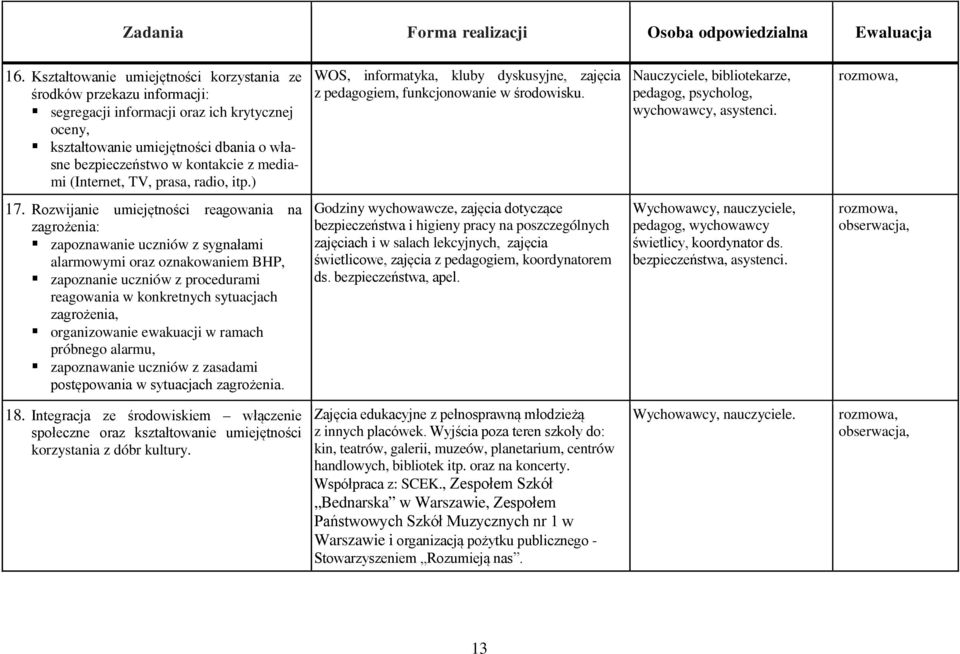 (Internet, TV, prasa, radio, itp.) WOS, informatyka, kluby dyskusyjne, zajęcia z pedagogiem, funkcjonowanie w środowisku. Nauczyciele, bibliotekarze, pedagog, psycholog, wychowawcy, asystenci. 17.