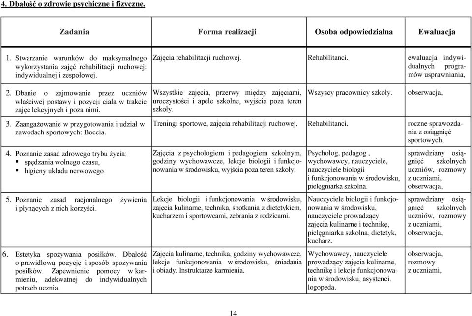 ewaluacja indywidualnych programów usprawniania, 2. Dbanie o zajmowanie przez uczniów właściwej postawy i pozycji ciała w trakcie zajęć lekcyjnych i poza nimi.