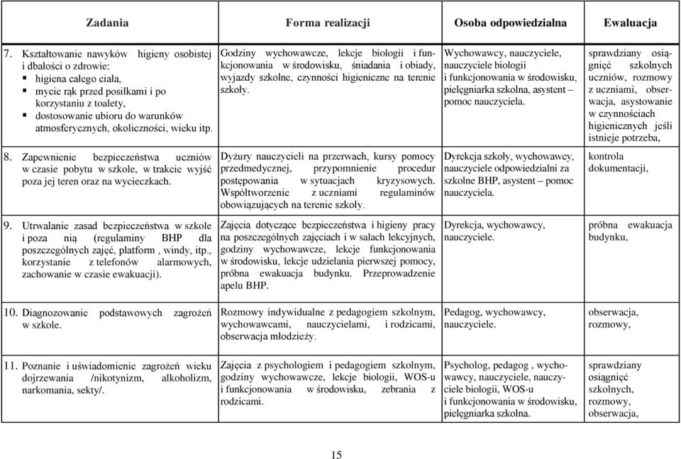 okoliczności, wieku itp. 8. Zapewnienie bezpieczeństwa uczniów w czasie pobytu w szkole, w trakcie wyjść poza jej teren oraz na wycieczkach.