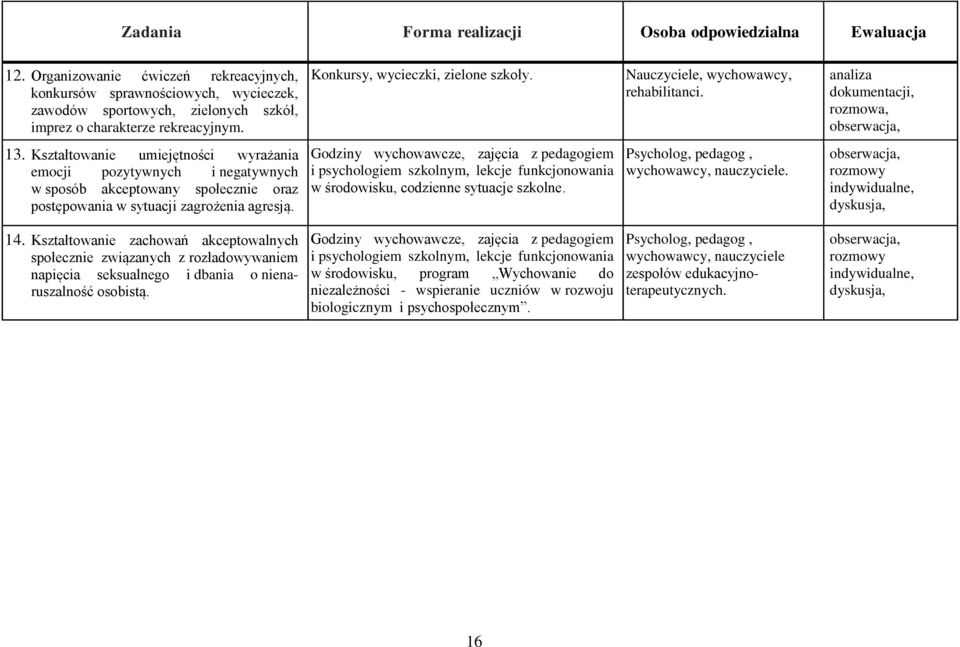 Nauczyciele, wychowawcy, rehabilitanci. analiza dokumentacji, 13.