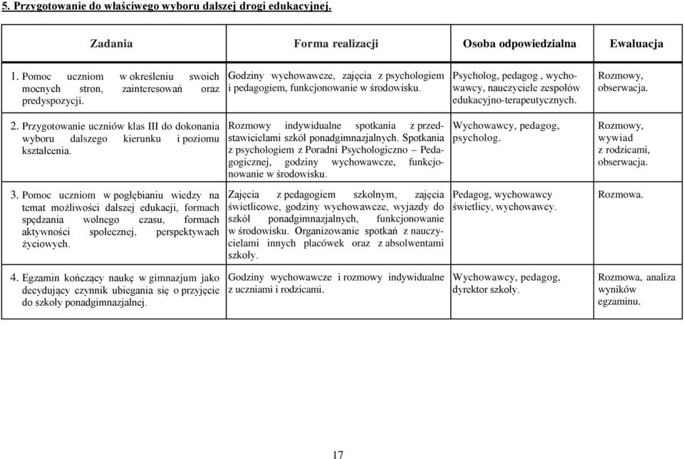 Psycholog, pedagog, wychowawcy, nauczyciele zespołów edukacyjno-terapeutycznych. Rozmowy, obserwacja. 2. Przygotowanie uczniów klas III do dokonania wyboru dalszego kierunku i poziomu kształcenia.