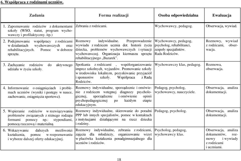 Informowanie o osiągnięciach i problemach uczniów (wyniki i postępy w nauce, zachowanie, osiągnięcia sportowe). 5.