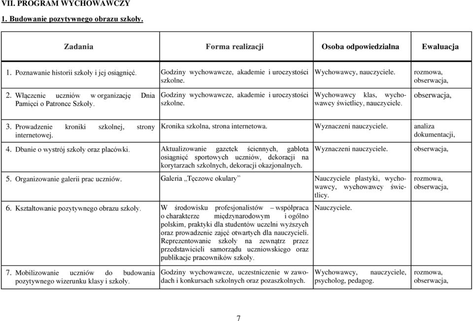 Wychowawcy klas, wychowawcy świetlicy, nauczyciele. 3. Prowadzenie kroniki szkolnej, strony internetowej. Kronika szkolna, strona internetowa. Wyznaczeni nauczyciele. analiza dokumentacji, 4.