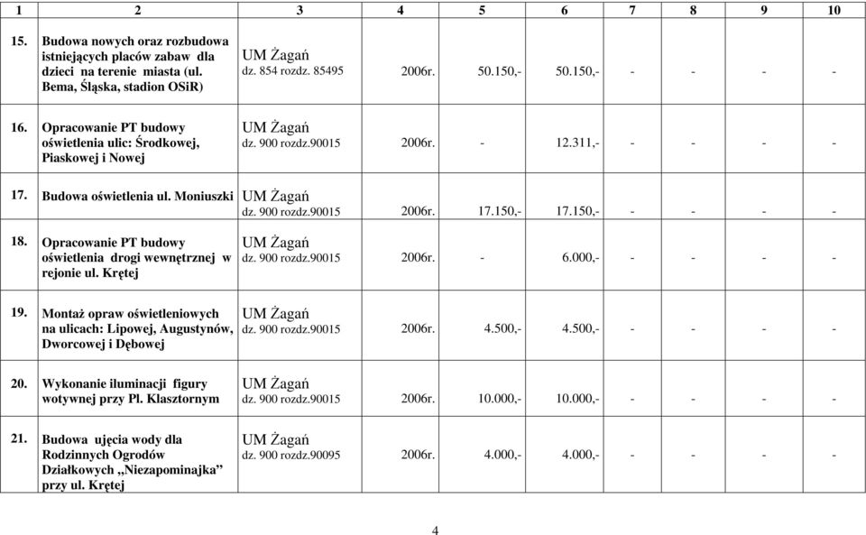 150,- - - - - 18. Opracowanie PT budowy oświetlenia drogi wewnętrznej w rejonie ul. Krętej dz. 900 rozdz.90015 2006r. - 6.000,- - - - - 19.