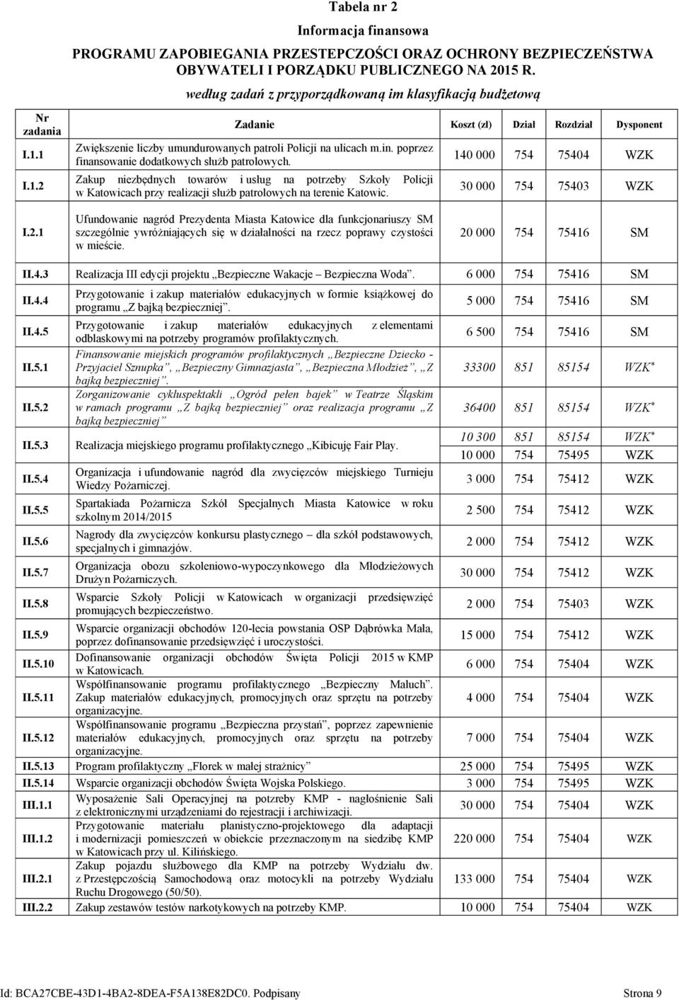 poprzez finansowanie dodatkowych służb patrolowych. Zakup niezbędnych towarów i usług na potrzeby Szkoły Policji w Katowicach przy realizacji służb patrolowych na terenie Katowic.