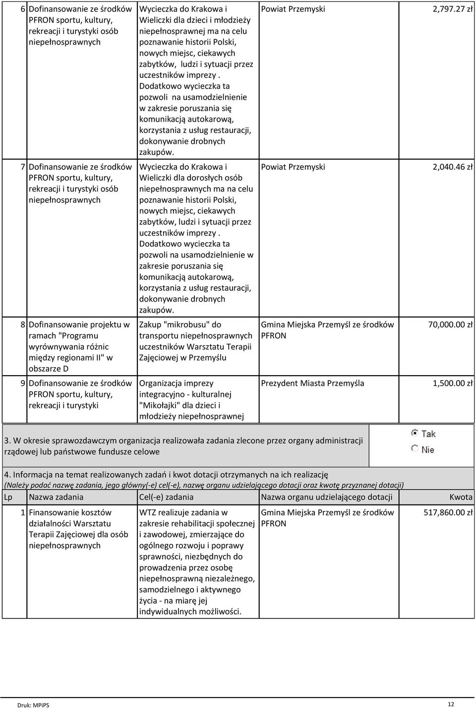 Dodatkowo wycieczka ta pozwoli na usamodzielnienie w zakresie poruszania siк komunikacj autokarow, korzystania z usіug restauracji, dokonywanie drobnych zakupуw. Powiat Przemyski 2,797.