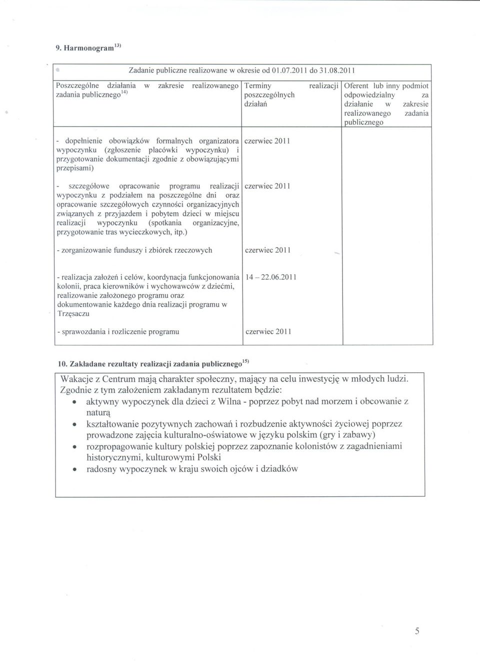 placówki wypoczynku) i przygotowanie dokumentacji zgodnie z obowiazujacymi przepisami) realizacji Oferent lub inny podmiot odpowiedzialny za dzialanie w zakresie realizowanego zadania publicznego -
