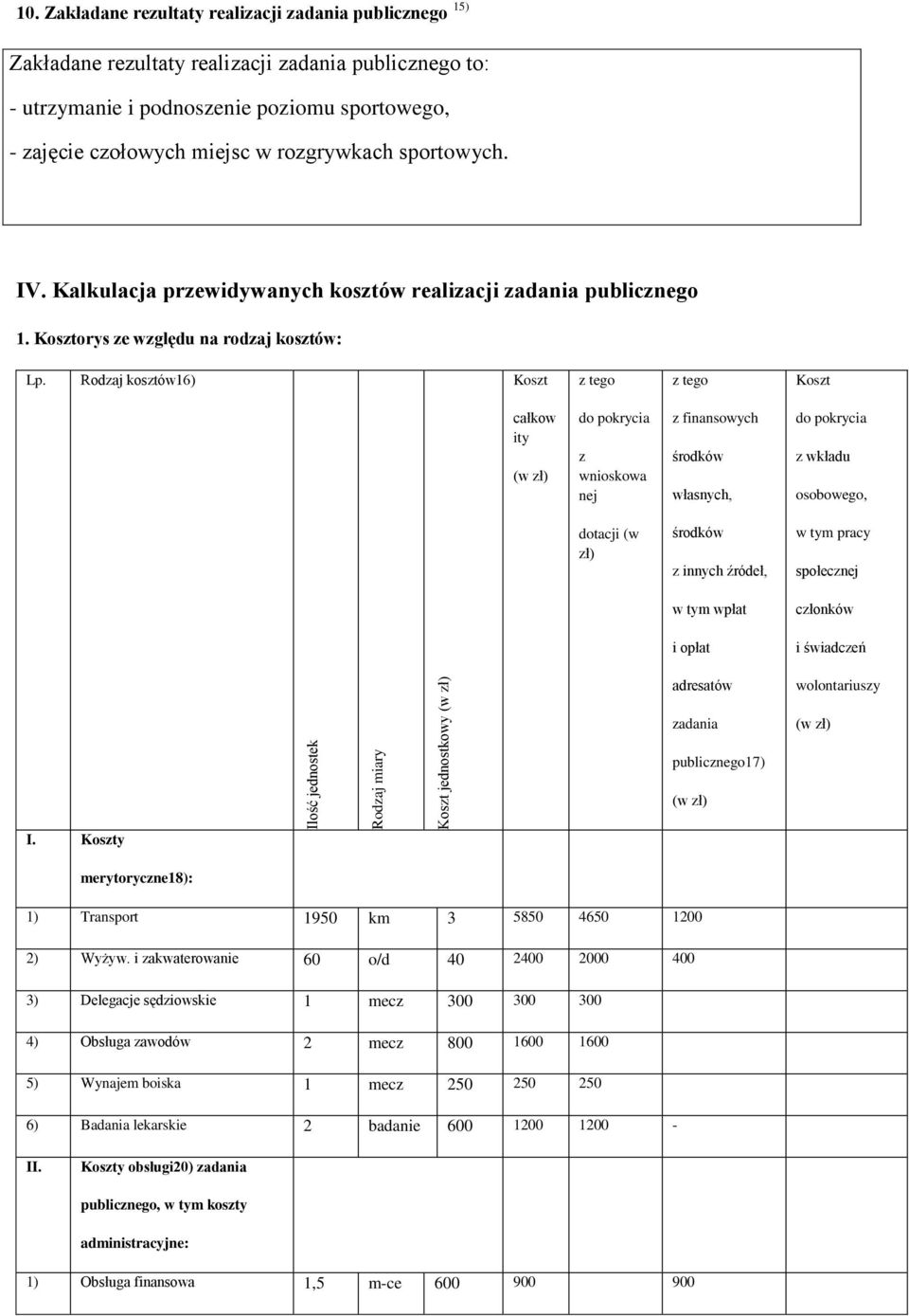 sportowych. IV. Kalkulacja przewidywanych kosztów realizacji zadania publicznego 1. Kosztorys ze względu na rodzaj kosztów: Lp.