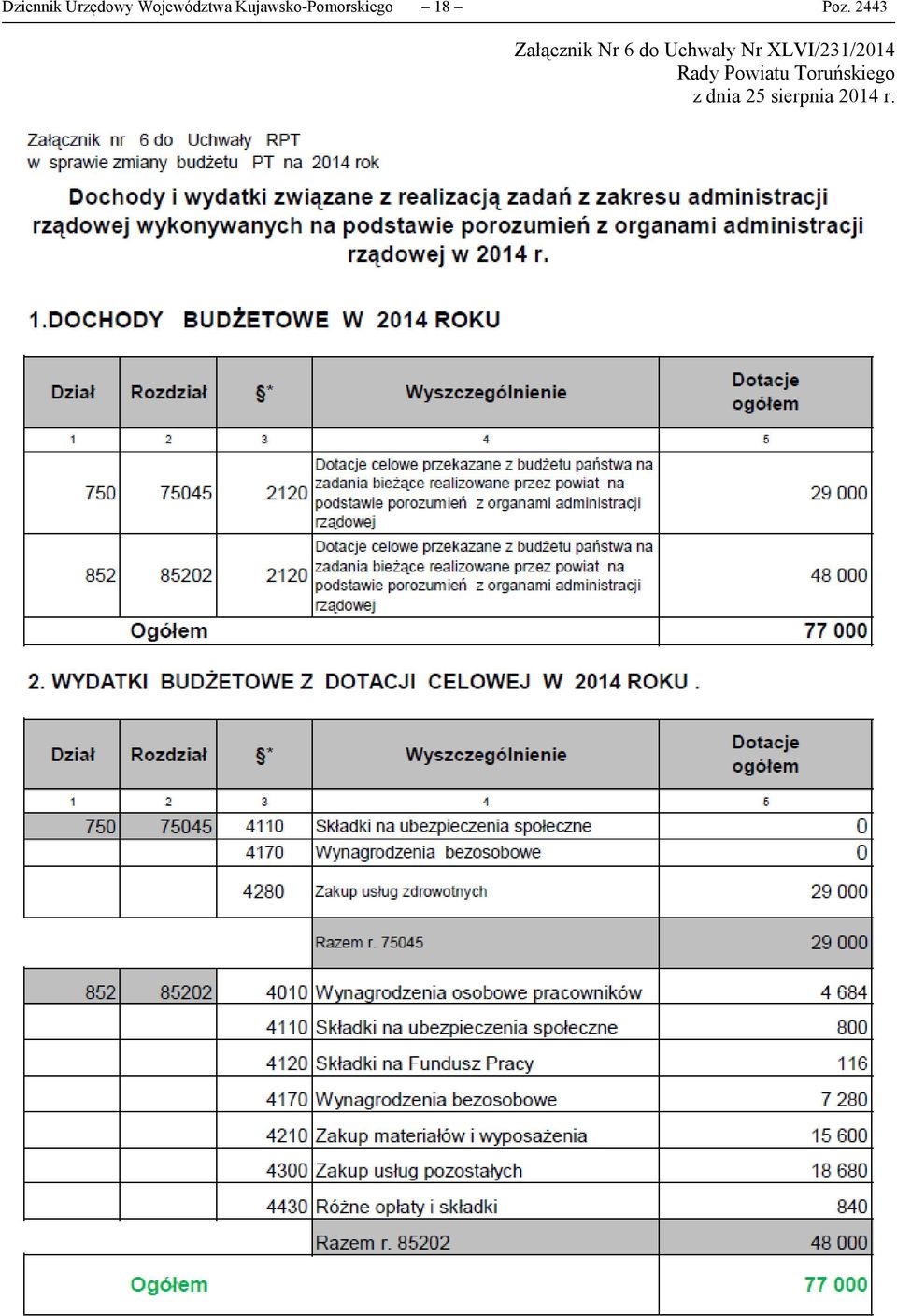 2443 Załącznik Nr 6 do Uchwały Nr