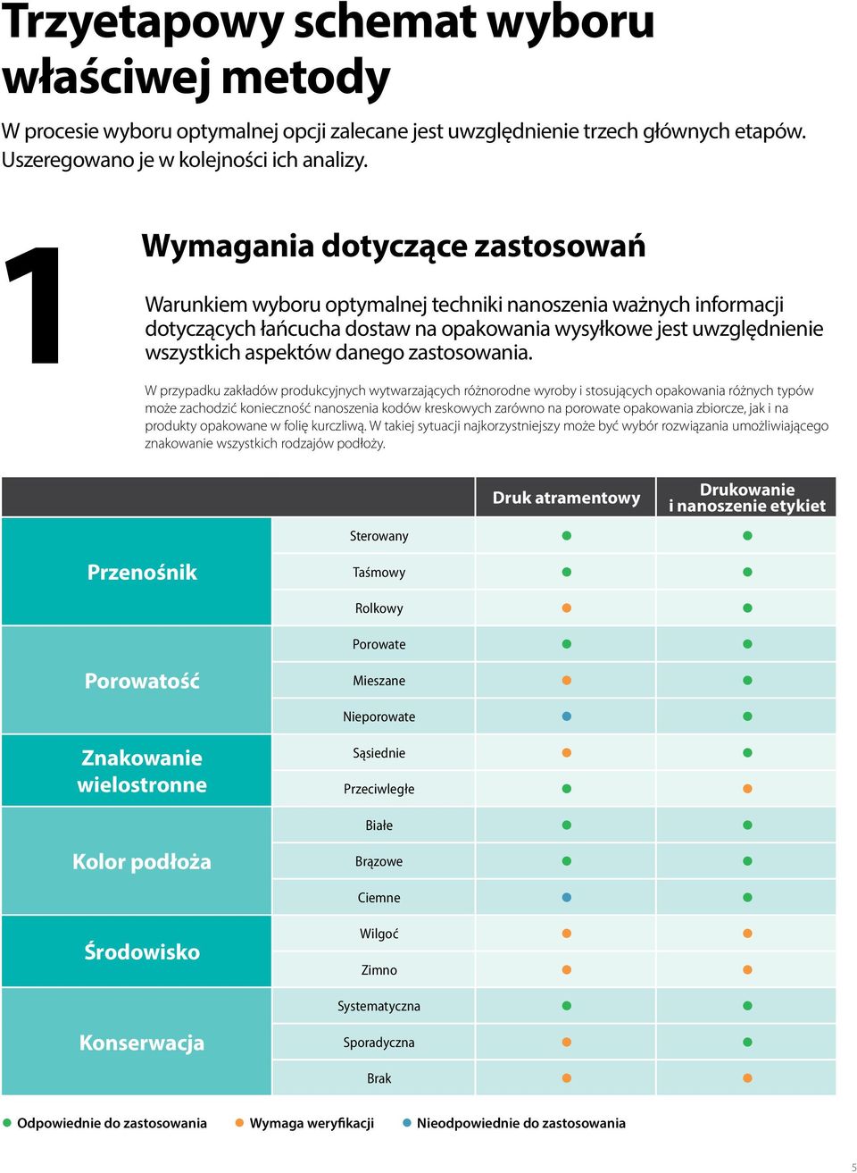 zastosowania.