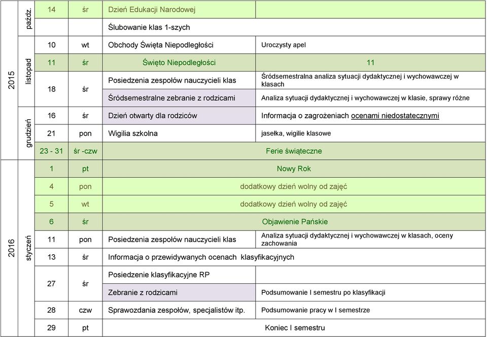 klas Śródsemestralne zebranie z rodzicami Śródsemestralna analiza sytuacji dydaktycznej i wychowawczej w klasach Analiza sytuacji dydaktycznej i wychowawczej w klasie, sprawy różne 16 śr Dzień