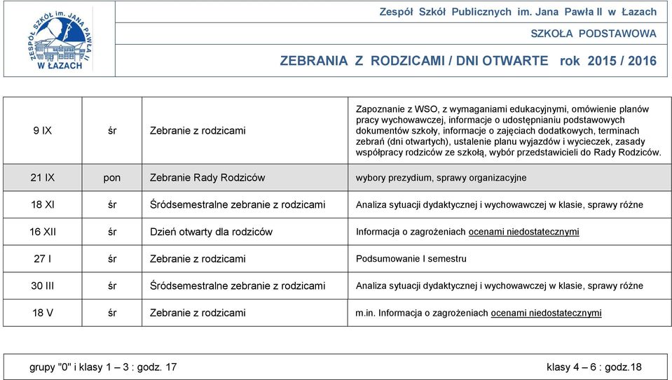 informacje o udostępnianiu podstawowych dokumentów szkoły, informacje o zajęciach dodatkowych, terminach zebrań (dni otwartych), ustalenie planu wyjazdów i wycieczek, zasady współpracy rodziców ze