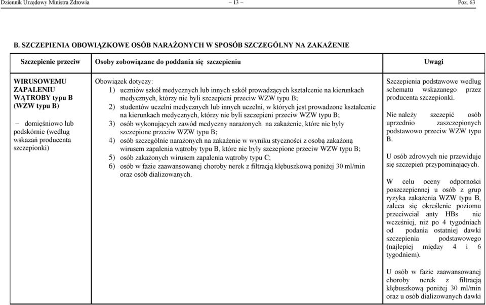 Obowiązek dotyczy: 1) uczniów szkół medycznych lub innych szkół prowadzących kształcenie na kierunkach medycznych, którzy nie byli szczepieni przeciw WZW typu B; 2) studentów uczelni medycznych lub