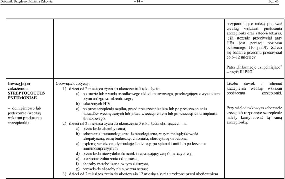 Inwazyjnym zakażeniom STREPTOCOCCUS PNEUMONIAE Obowiązek dotyczy: 1) dzieci od 2 miesiąca życia do ukończenia 5 roku życia: a) po urazie lub z wadą ośrodkowego układu nerwowego, przebiegającą z