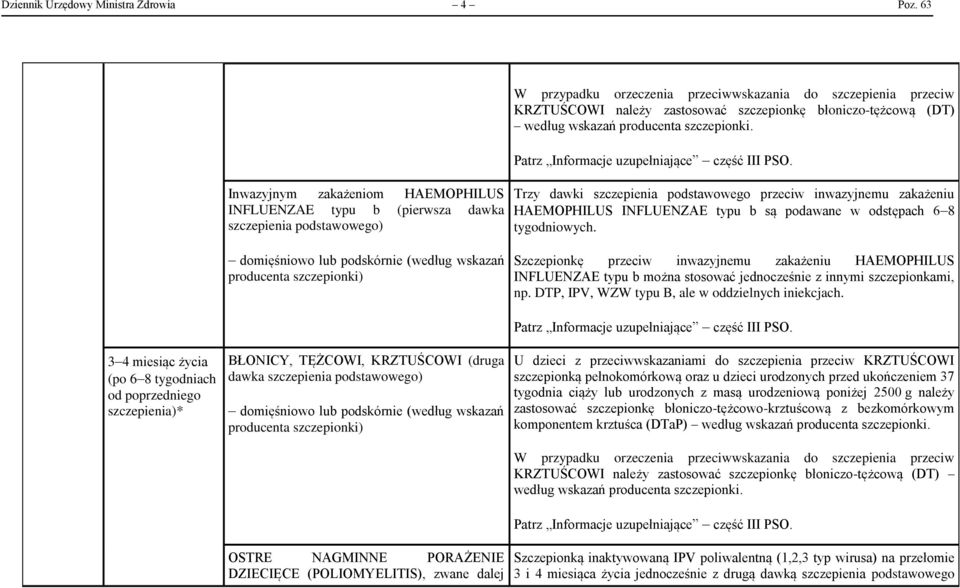 szczepionkę błoniczo-tężcową (DT) według szczepionki. Trzy dawki szczepienia podstawowego przeciw inwazyjnemu zakażeniu HAEMOPHILUS INFLUENZAE typu b są podawane w odstępach 6 8 tygodniowych.