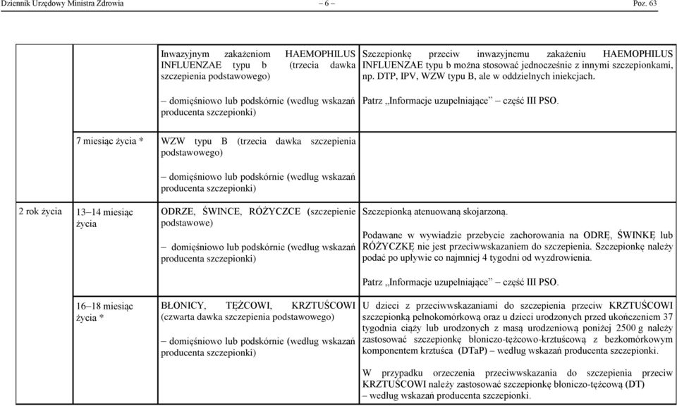 innymi szczepionkami, np. DTP, IPV, WZW typu B, ale w oddzielnych iniekcjach.