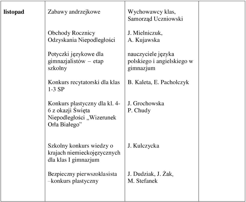 Mielniczuk, A. Kujawska nauczyciele języka polskiego i angielskiego w B. Kaleta, E. Pacholczyk J. Grochowska P.