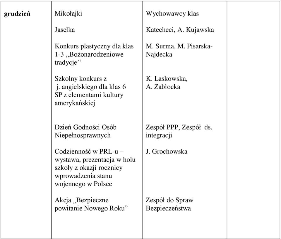 Pisarska- Najdecka K. Laskowska, A.