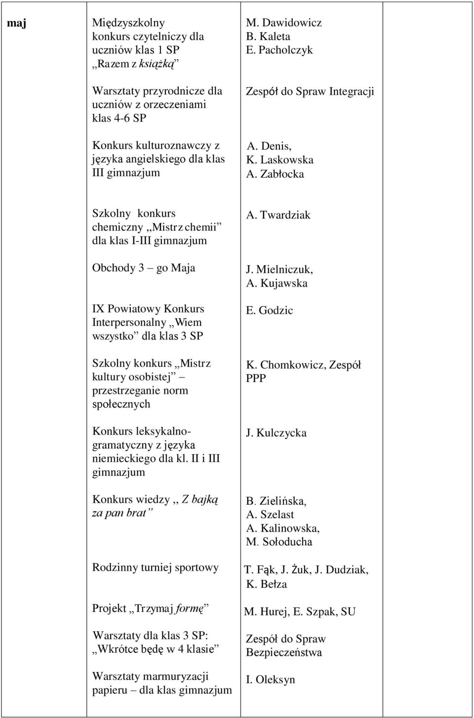 Zabłocka Szkolny konkurs chemiczny,,mistrz chemii dla klas I-III Obchody 3 go Maja IX Powiatowy Konkurs Interpersonalny Wiem wszystko dla klas 3 SP Szkolny konkurs Mistrz kultury osobistej