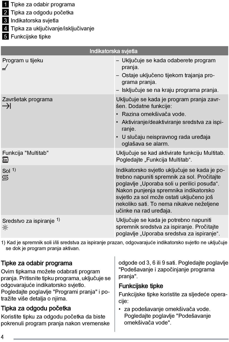 Dodatne funkcije: Razina omekšivača vode. Aktiviranje/deaktiviranje sredstva za ispiranje. U slučaju neispravnog rada uređaja oglašava se alarm. Uključuje se kad aktivirate funkciju Multitab.