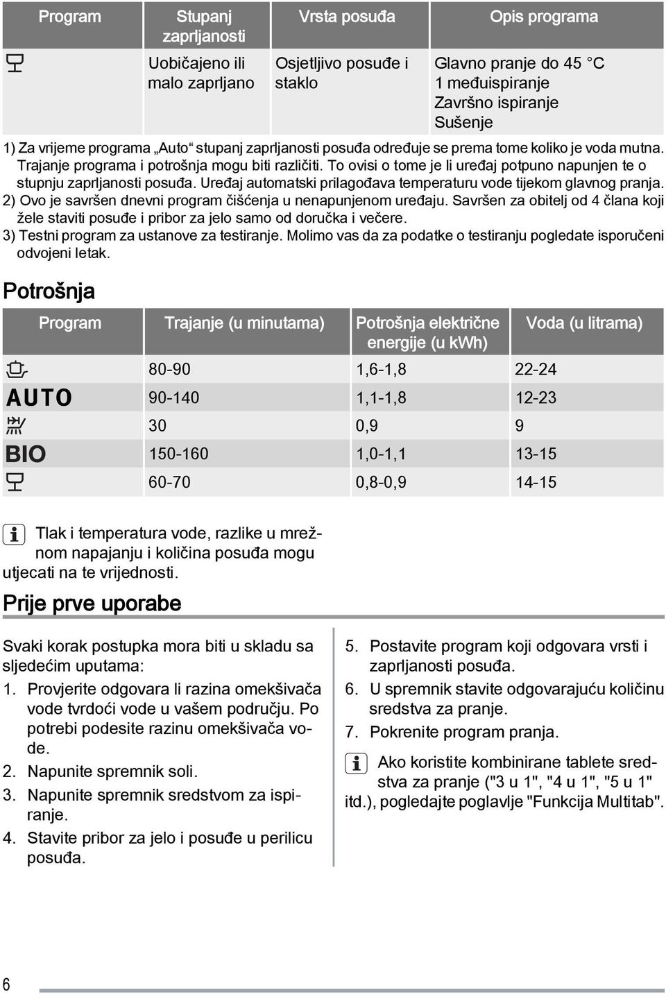 To ovisi o tome je li uređaj potpuno napunjen te o stupnju zaprljanosti posuđa. Uređaj automatski prilagođava temperaturu vode tijekom glavnog pranja.