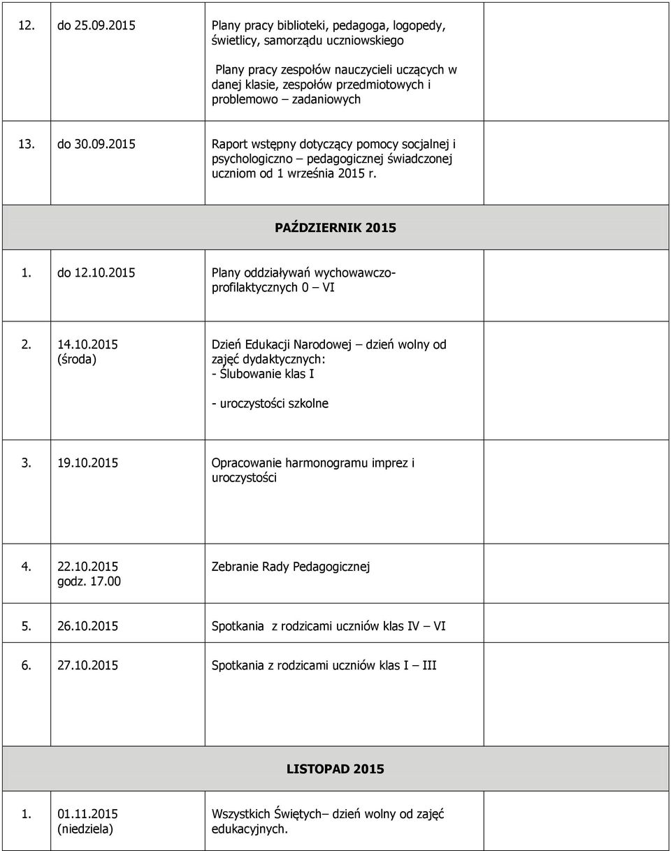 do 30.09.2015 Raport wstępny dotyczący pomocy socjalnej i psychologiczno pedagogicznej świadczonej uczniom od 1 września 2015 r. PAŹDZIERNIK 2015 1. do 12.10.