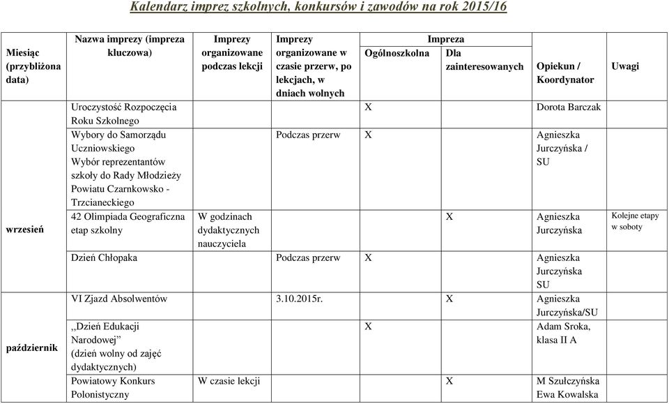 lekcji Imprezy organizowane w czasie przerw, po lekcjach, w dniach wolnych Impreza Ogólnoszkolna Dla zainteresowanych Opiekun / Koordynator Podczas przerw / Dzień Chłopaka Podczas przerw