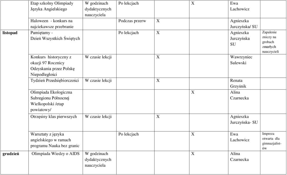 czasie lekcji Renata Grzyśnik Olimpiada Ekologiczna Subregionu Północnej Wielkopolski /etap powiatowy/ Otrzęsiny klas pierwszych W czasie lekcji - Zapalenie zniczy na