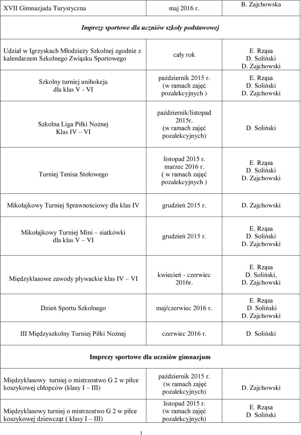 pozalekcyjnych ) Szkolna Liga Piłki Nożnej Klas IV VI październik/listopad 2015r. Turniej Tenisa Stołowego listopad 2015 r.