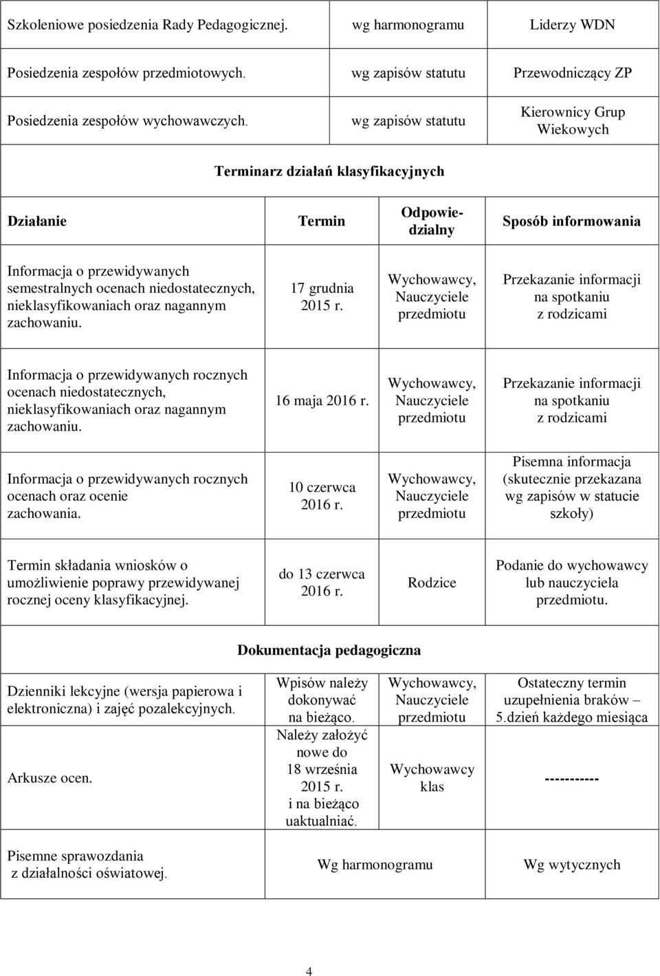 nieklasyfikowaniach oraz nagannym zachowaniu. 17 grudnia 2015 r.